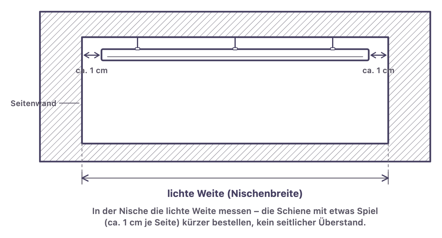Gardinenschiene in einer Nische: lichte Weite zwischen den Seitenwänden messen, Schiene mit ca. 1 cm Spiel je Seite kürzer bestellen