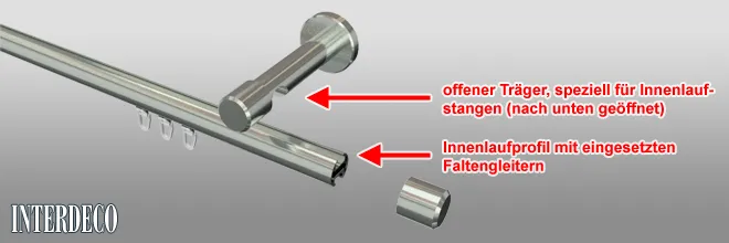 Ansicht einer Innenlaufstange mit Einzelteilen