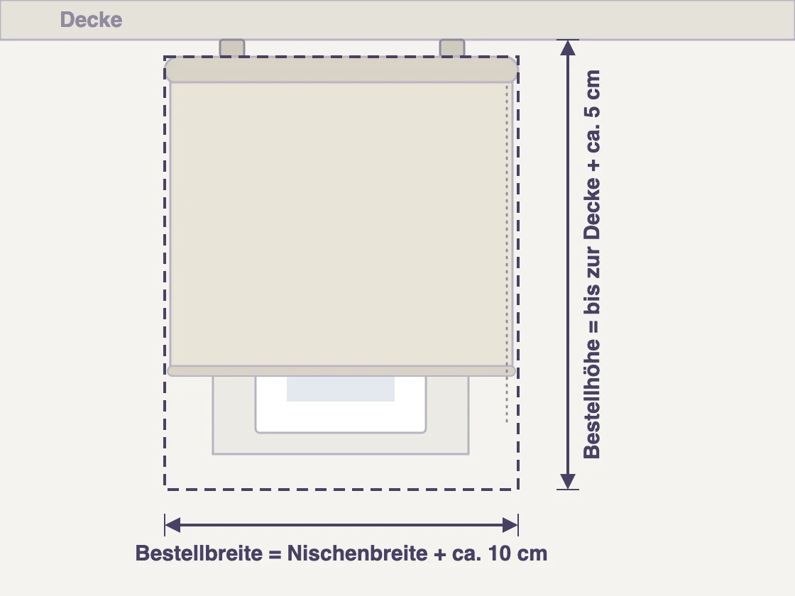 Messskizze Rollo an der Decke vor der Fensternische: Hoehe ab Decke plus circa 5 cm Ueberstand nach unten