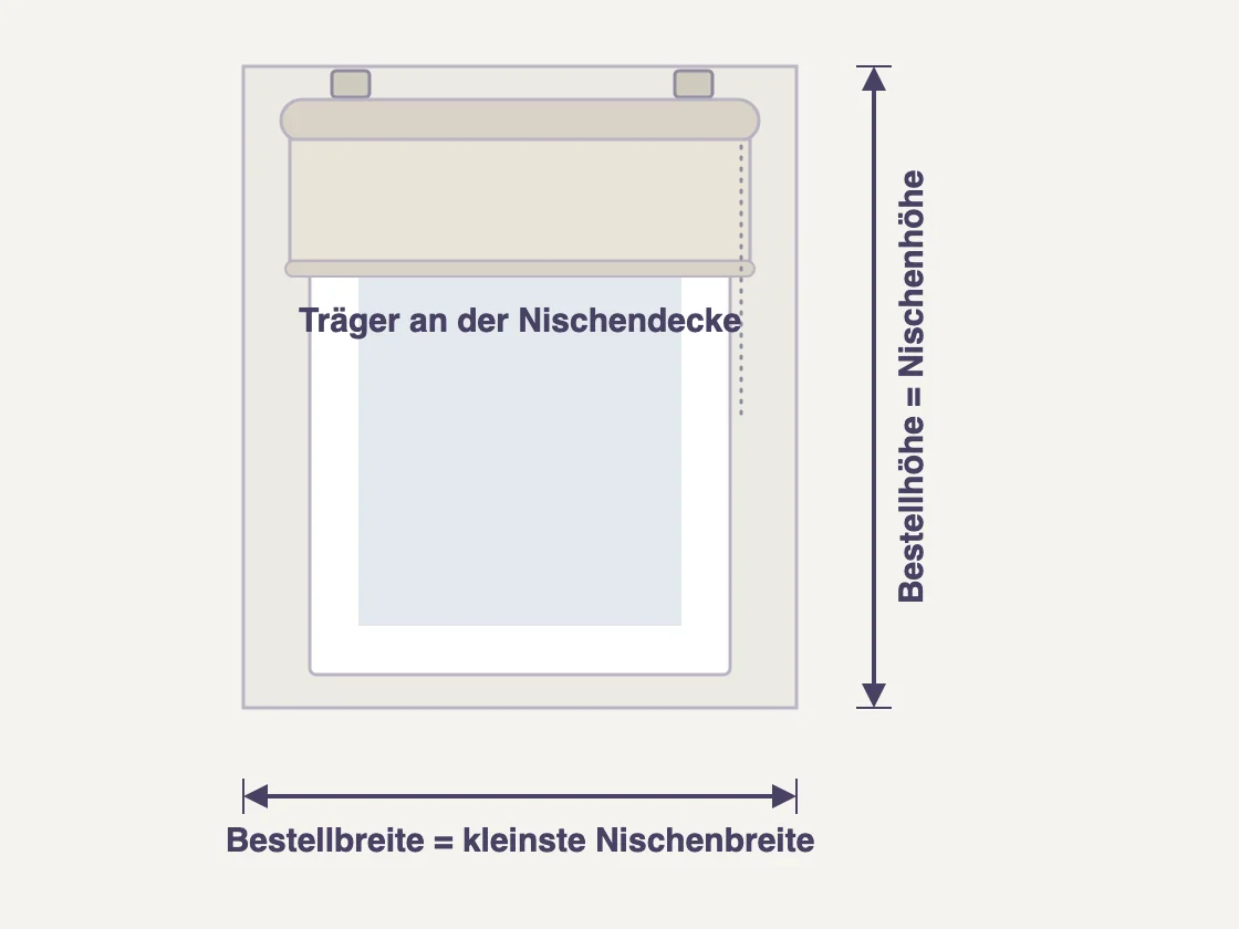 Messskizze Rollo an der Nischendecke montiert: Bestellmass Nischenbreite mal Nischenhoehe