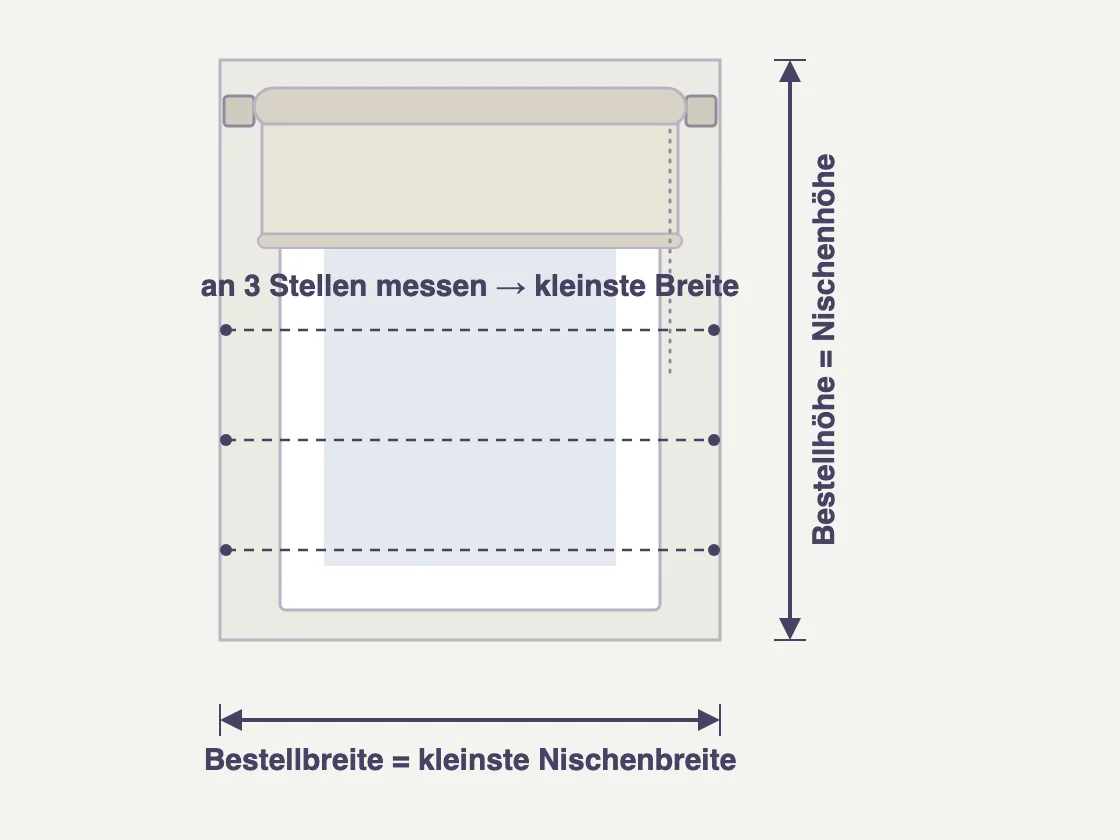 Messskizze Rollo seitlich in der Fensternische: Nischenbreite an mindestens drei Stellen messen, kleinste Breite bestellen